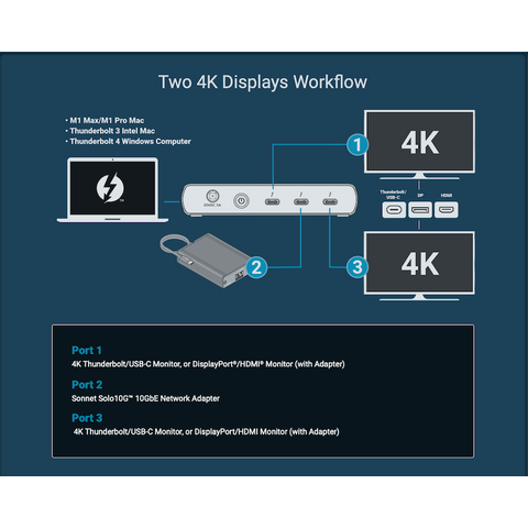 Echo 5 Thunderbolt 4 Hub